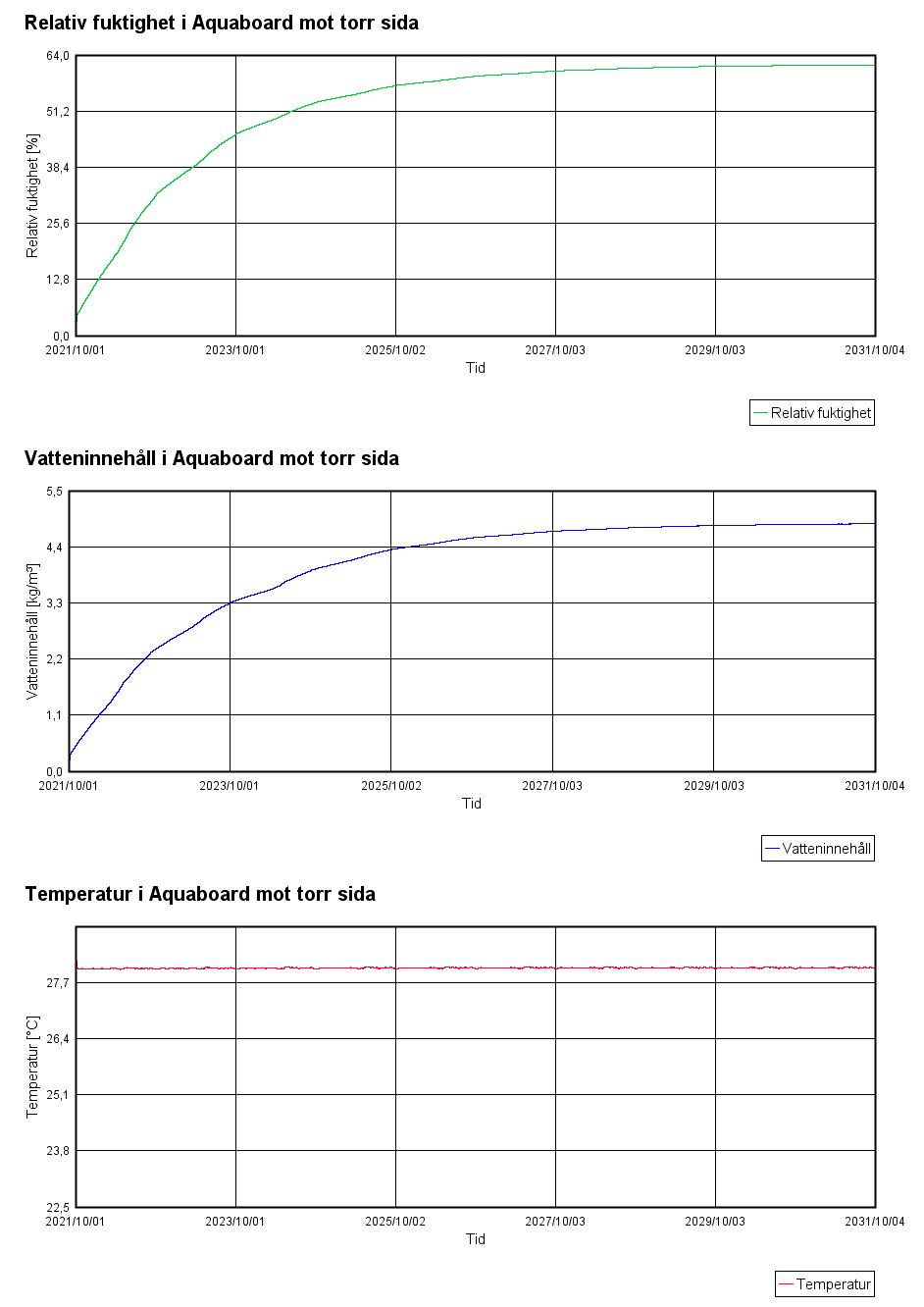 Aquaboard_mot torr-sida.png