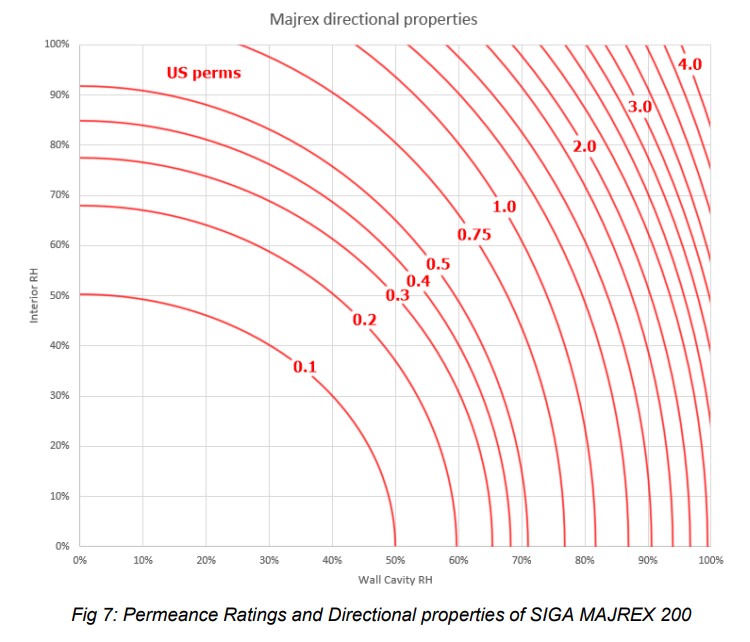 Siga Majrex 200 Permeance.jpg