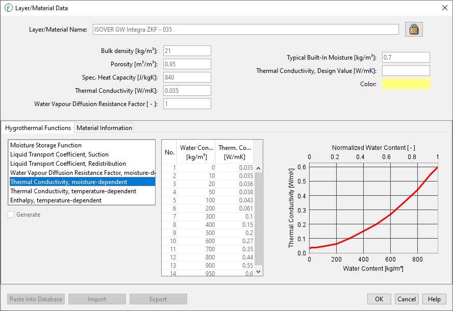 thermal conductivity, moisture dependent